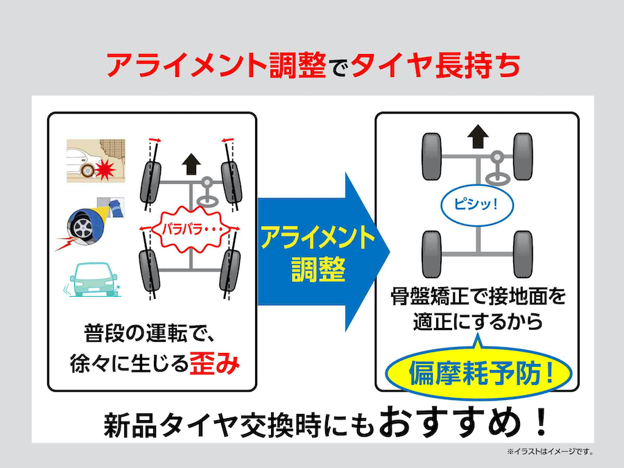 タイヤ館 御殿場